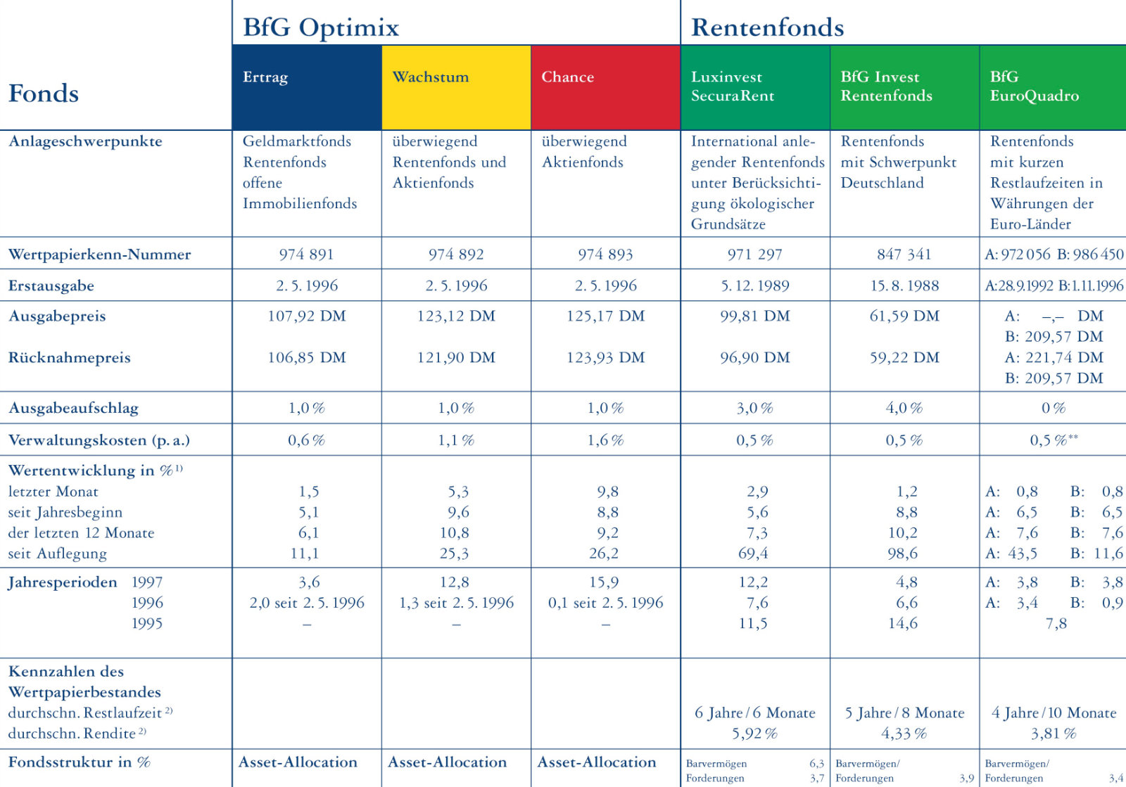 7 Gallery-Slide-BfG-close-up-1600px